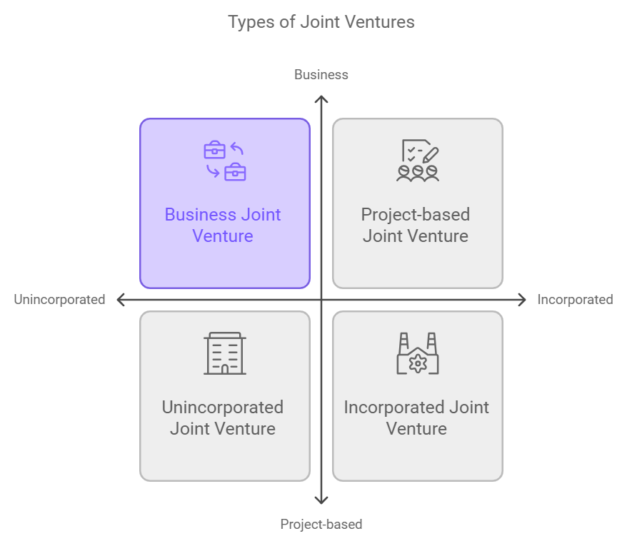 Types of Joint Ventures